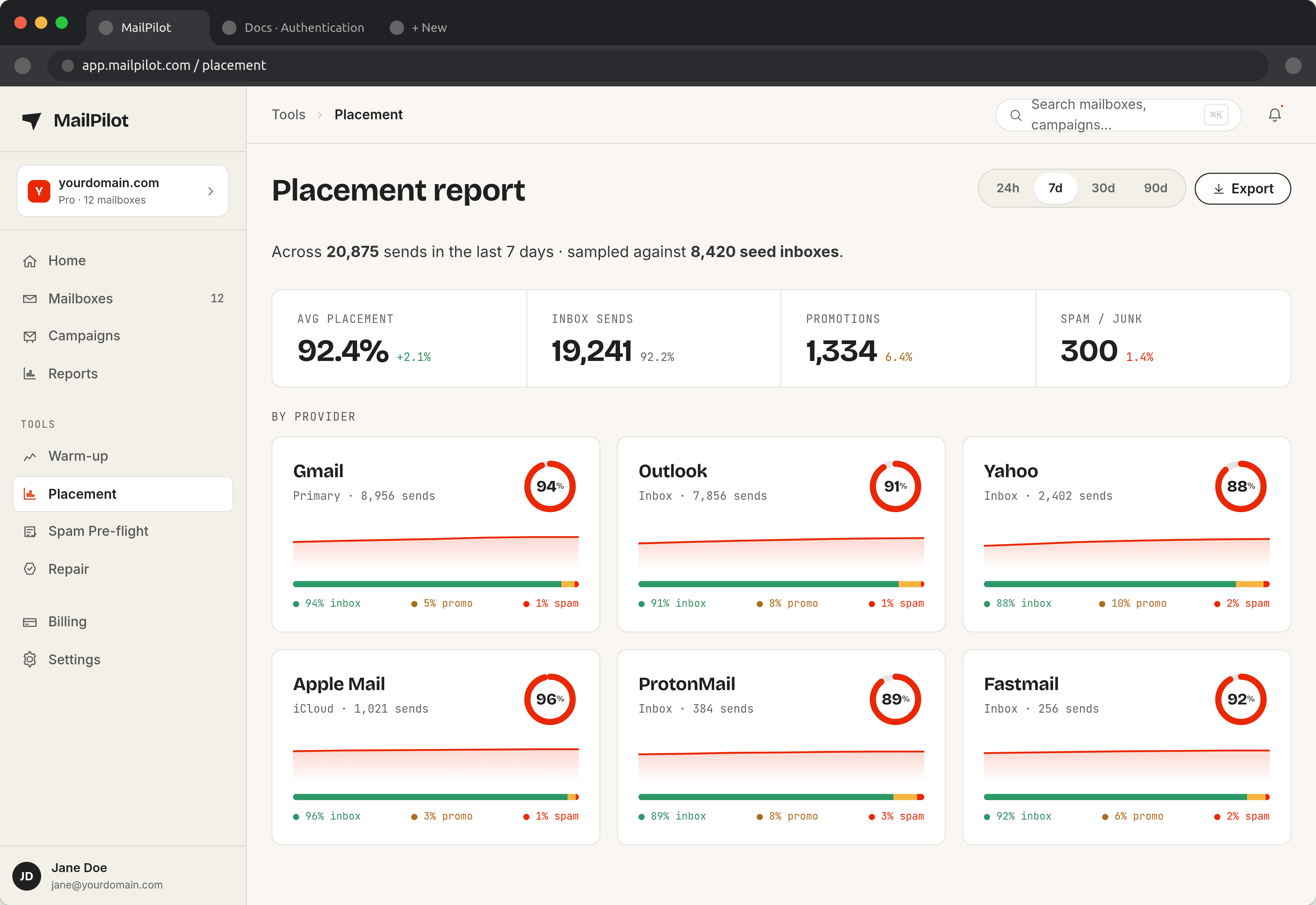MailPilot placement report showing inbox versus spam placement broken down by Google, Microsoft and other receiving providers